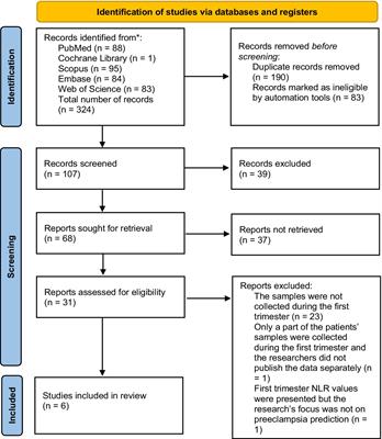 A meta-analysis on first-trimester blood count parameters—is the neutrophil-to-lymphocyte ratio a potentially novel method for first-trimester preeclampsia screening?
